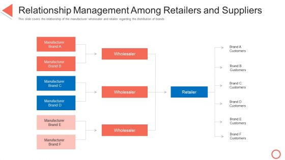Relationship Management Among Retailers And Suppliers STP Approaches In Retail Marketing Slides PDF