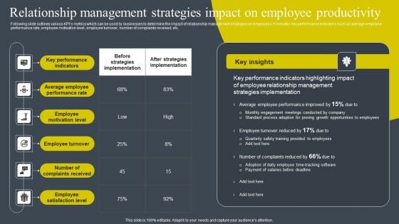 Relationship Management Strategies Impact On Employee Productivity Rules PDF