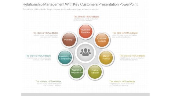 Relationship Management With Key Customers Presentation Powerpoint