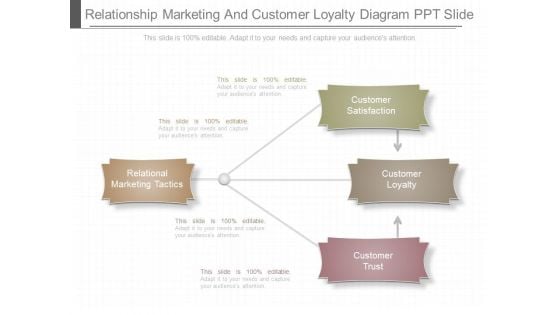 Relationship Marketing And Customer Loyalty Diagram Ppt Slide