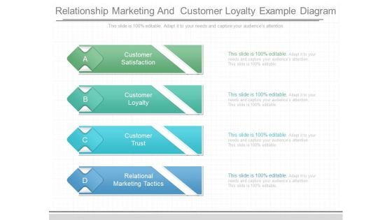 Relationship Marketing And Customer Loyalty Example Diagram