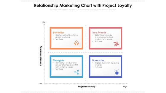 Relationship Marketing Chart With Project Loyalty Ppt PowerPoint Presentation Gallery Topics PDF