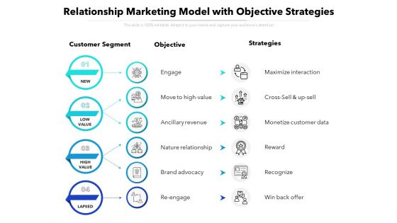 Relationship Marketing Model With Objective Strategies Ppt PowerPoint Presentation File Example File PDF