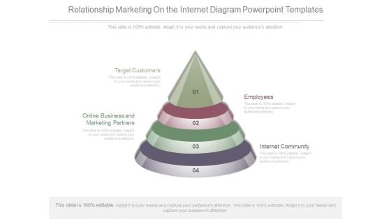 Relationship Marketing On The Internet Diagram Powerpoint Templates Relationship Marketing On The Internet Diagram Powerpoint Templates