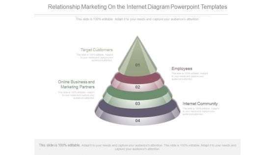 Relationship Marketing On The Internet Diagram Powerpoint Templates