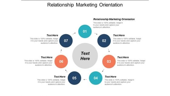 Relationship Marketing Orientation Ppt PowerPoint Presentation Show Layout Cpb