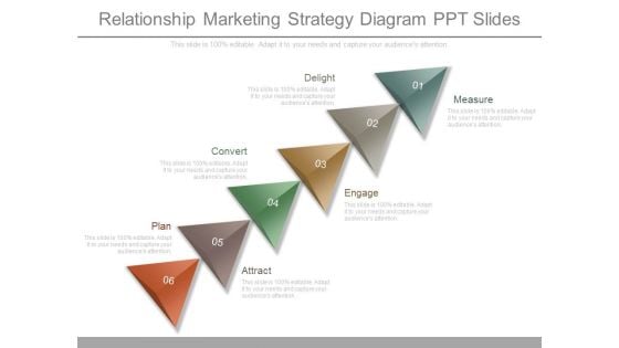 Relationship Marketing Strategy Diagram Ppt Slides