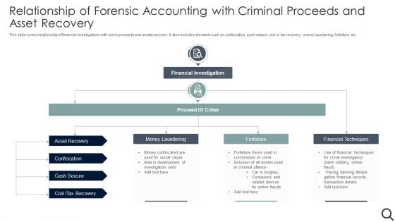 Relationship Of Forensic Accounting With Criminal Proceeds And Asset Recovery Summary PDF Relationship Of Forensic Accounting With Criminal Proceeds And Asset Recovery Summary PDF