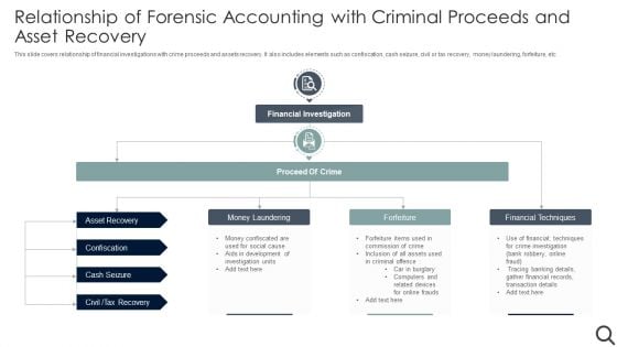 Relationship Of Forensic Accounting With Criminal Proceeds And Asset Recovery Summary PDF