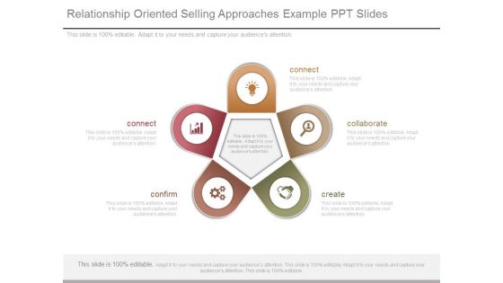 Relationship Oriented Selling Approaches Example Ppt Slides