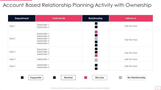 Relationship Planning Ppt PowerPoint Presentation Complete Deck With Slides