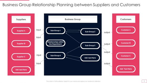 Relationship Planning Ppt PowerPoint Presentation Complete Deck With Slides