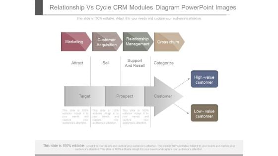 Relationship Vs Cycle Crm Modules Diagram Powerpoint Images