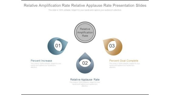 Relative Amplification Rate Relative Applause Rate Presentation Slides