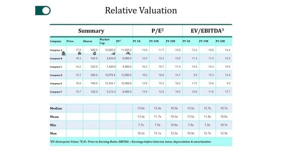 Relative Valuation Ppt PowerPoint Presentation Model Microsoft