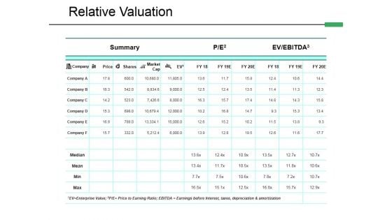 Relative Valuation Ppt PowerPoint Presentation Pictures Influencers