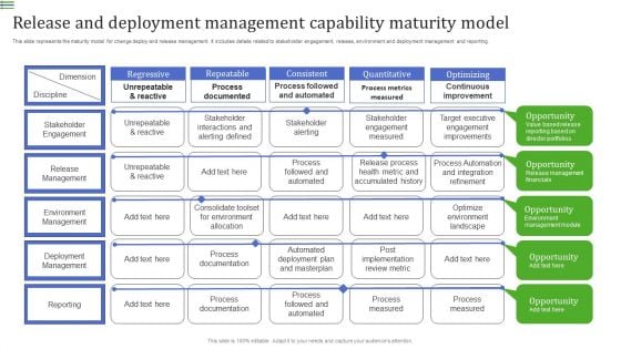 Release And Deployment Management Capability Maturity Model Microsoft PDF Release And Deployment Management Capability Maturity Model Microsoft PDF