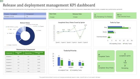 Release And Deployment Management KPI Dashboard Summary PDF