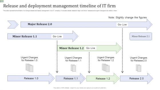 Release And Deployment Management Timeline Of It Firm Information PDF