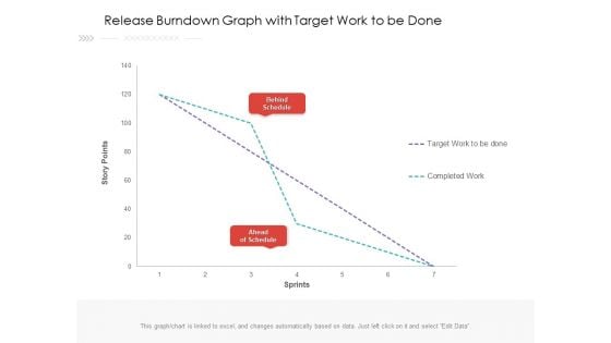 Release Burndown Graph With Target Work To Be Done Ppt PowerPoint Presentation Icon Slideshow PDF