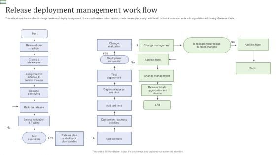 Release Deployment Management Work Flow Summary PDF