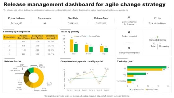 Release Management Dashboard For Agile Change Strategy Professional PDF