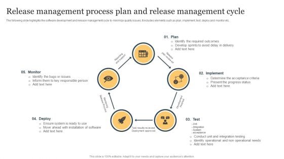 Release Management Process Plan And Release Management Cycle Rules PDF