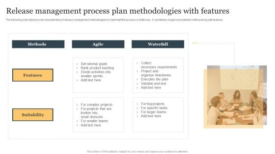 Release Management Process Plan Methodologies With Features Structure PDF