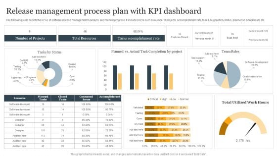 Release Management Process Plan With KPI Dashboard Ppt Infographic Template Structure PDF