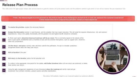 Release Plan Process Ppt Pictures Graphics Download PDF Release Plan Process Ppt Pictures Graphics Download PDF
