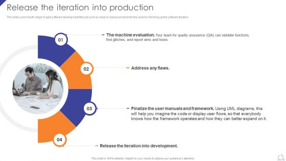 Release The Iteration Into Production Agile Project Development Strategies Structure PDF