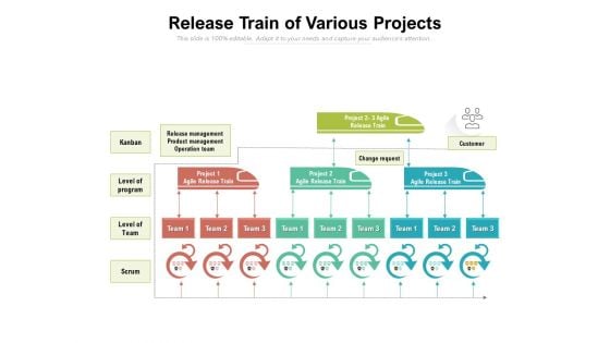 Release Train Of Various Projects Ppt PowerPoint Presentation Icon Infographics PDF