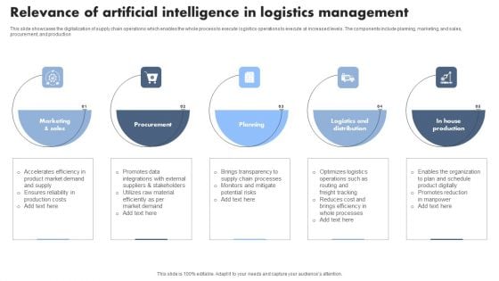 Relevance Of Artificial Intelligence In Logistics Management Inspiration PDF Relevance Of Artificial Intelligence In Logistics Management Inspiration PDF