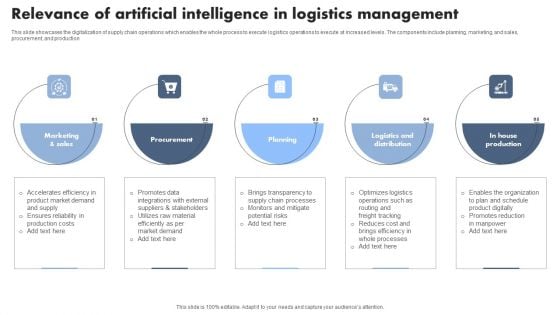 Relevance Of Artificial Intelligence In Logistics Management Inspiration PDF