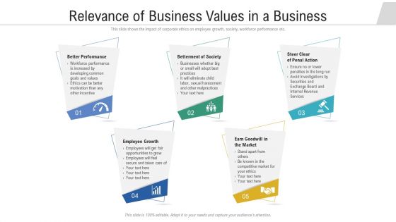 Relevance Of Business Values In A Business Ppt PowerPoint Presentation File Background Images PDF