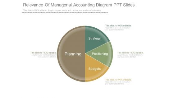 Relevance Of Managerial Accounting Diagram Ppt Slides