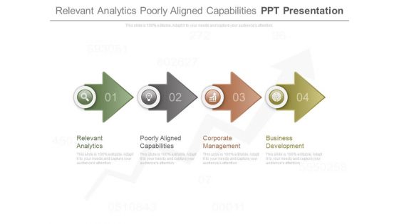 Relevant Analytics Poorly Aligned Capabilities Ppt Presentation