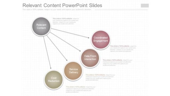 Relevant Content Powerpoint Slides