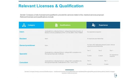 Relevant Licenses And Qualification Ppt Show Icons PDF