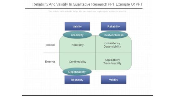 Reliability And Validity In Qualitative Research Ppt Example Of Ppt