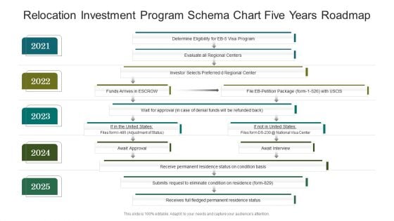 Relocation Investment Program Schema Chart Five Years Roadmap Portrait