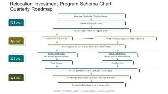 Relocation Investment Program Schema Chart Quarterly Roadmap Diagrams