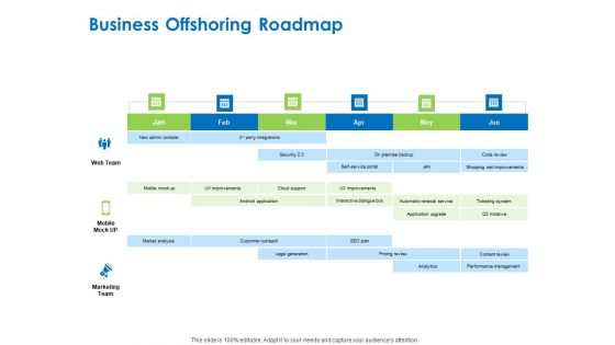 Relocation Of Business Process Offshoring Business Offshoring Roadmap Rules PDF