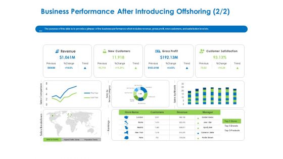 Relocation Of Business Process Offshoring Business Performance After Introducing Offshoring Revenue Download PDF