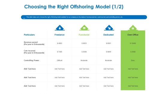 Relocation Of Business Process Offshoring Choosing The Right Offshoring Model Freelance Topics PDF