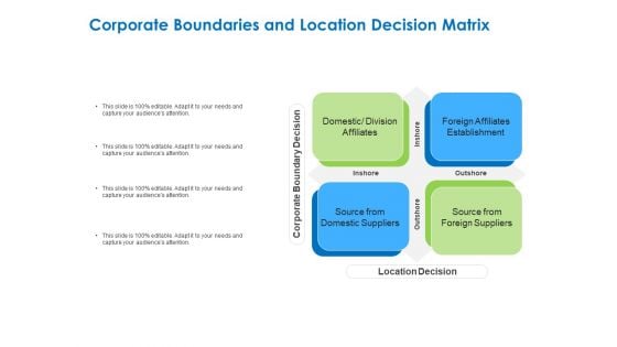 Relocation Of Business Process Offshoring Corporate Boundaries And Location Decision Matrix Slides PDF