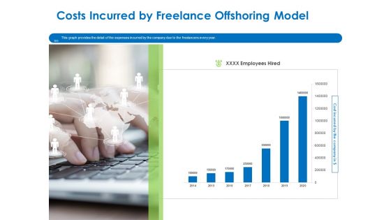 Relocation Of Business Process Offshoring Costs Incurred By Freelance Offshoring Model Brochure PDF