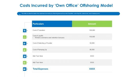 Relocation Of Business Process Offshoring Costs Incurred By Own Office Offshoring Model Background PDF