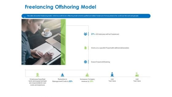 Relocation Of Business Process Offshoring Freelancing Offshoring Model Summary PDF