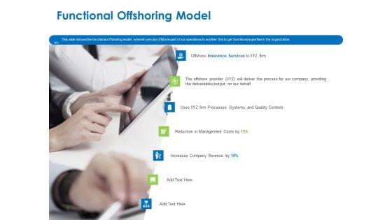 Relocation Of Business Process Offshoring Functional Offshoring Model Guidelines PDF